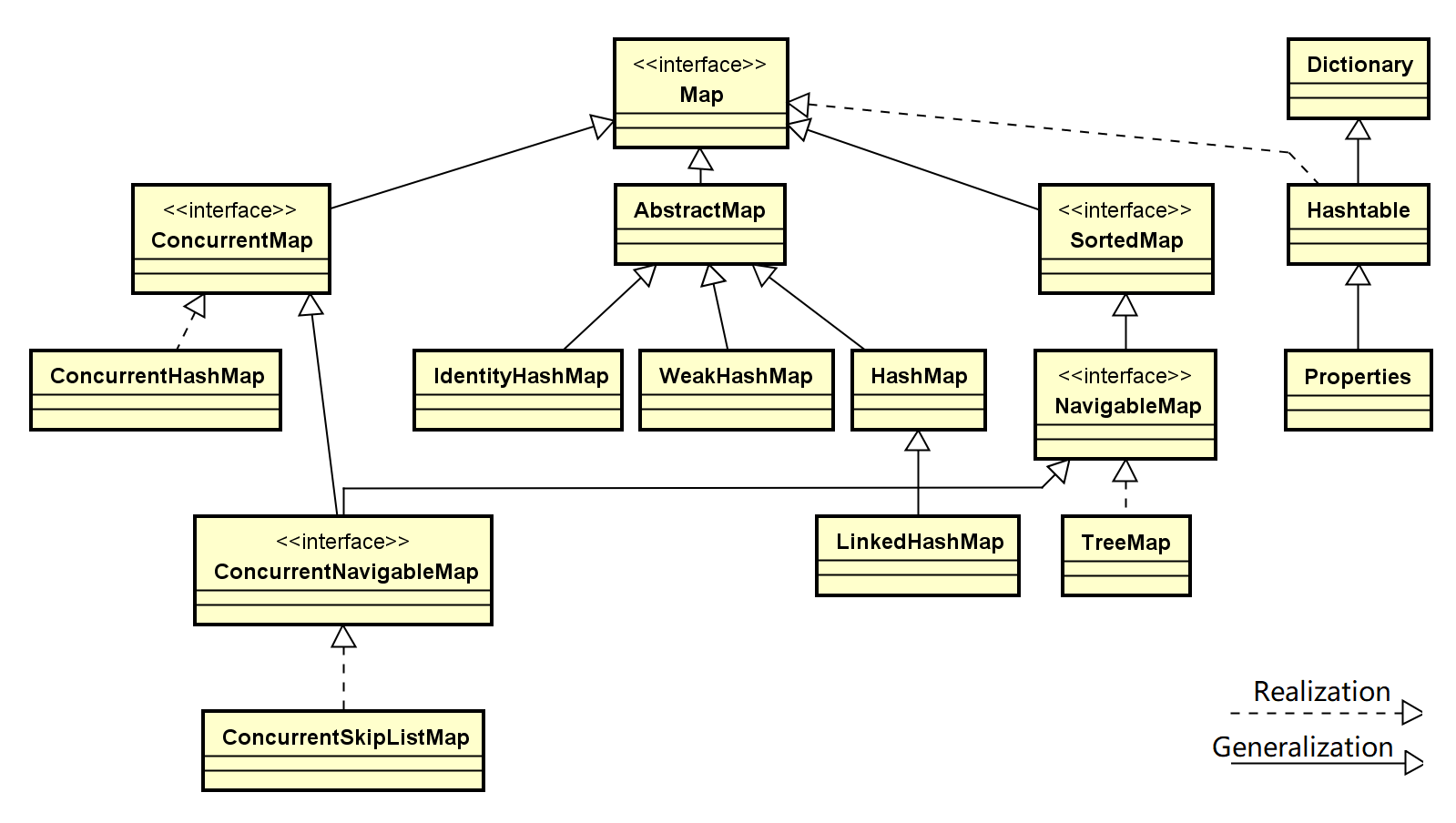 Map-Class-Diagram