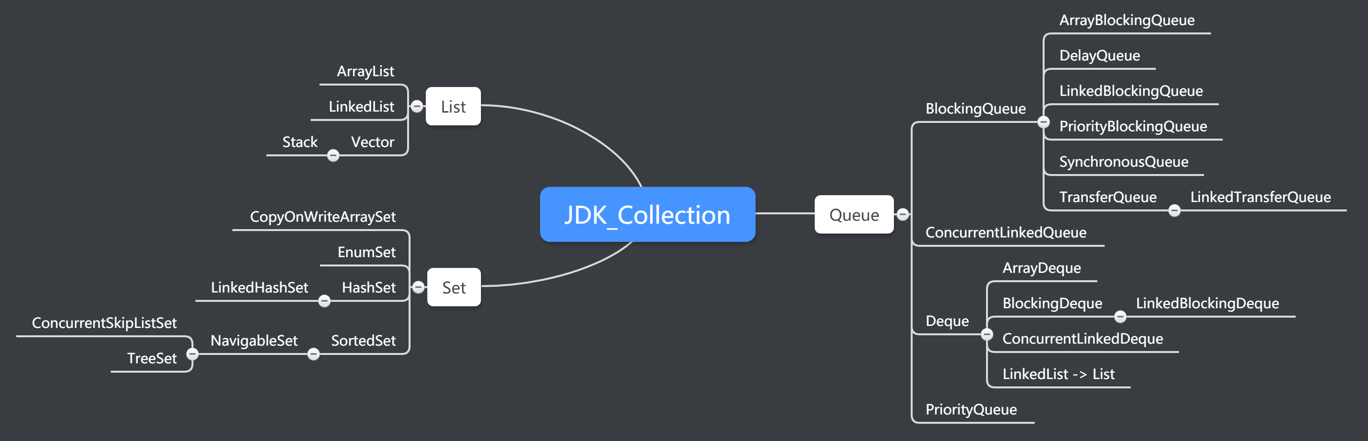 Collection接口